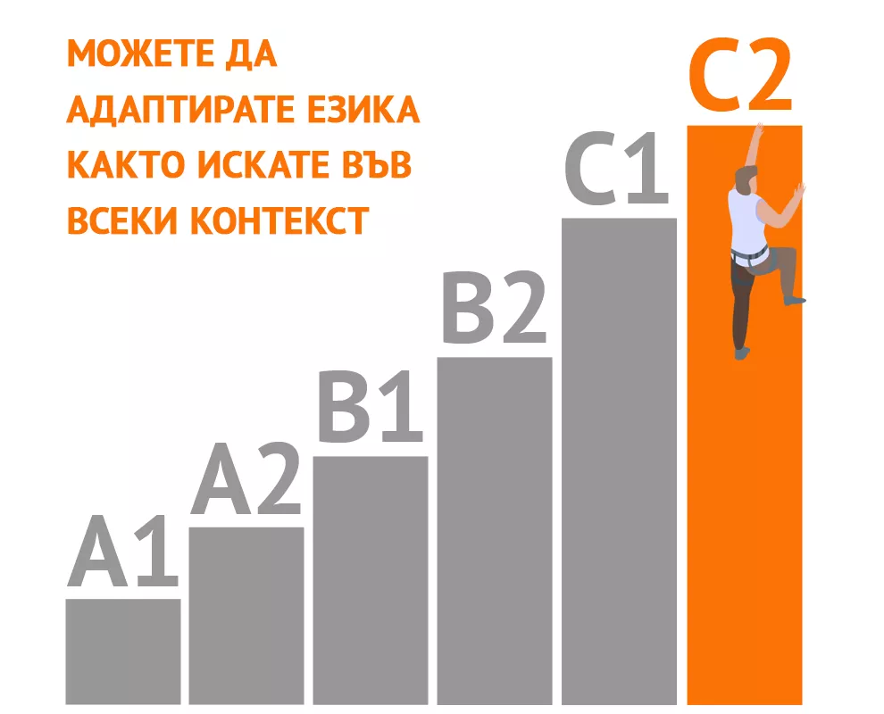 какви са CEFR нивата