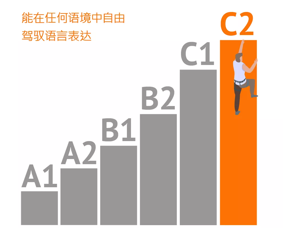 什么是CEFR等级
