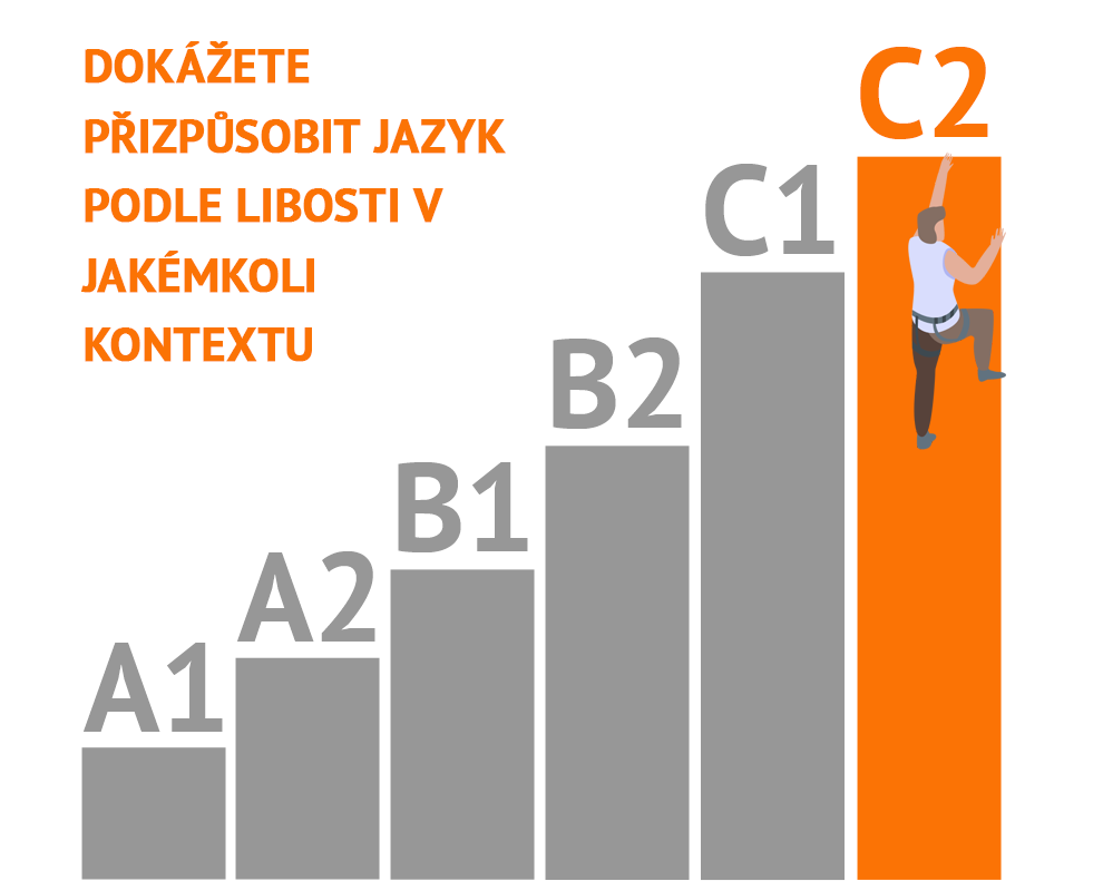 co jsou úrovně CEFR