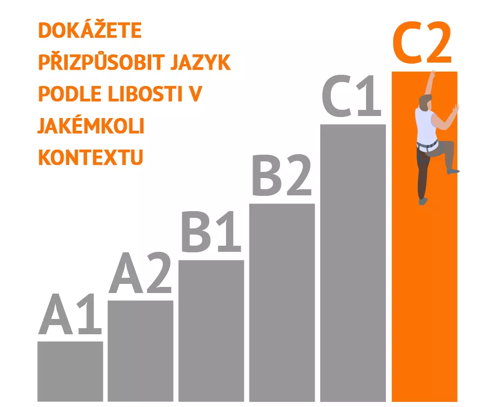 co jsou úrovně CEFR