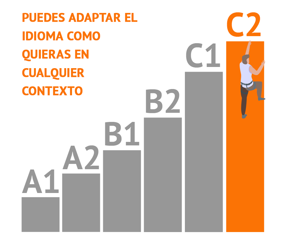 qué son los niveles MCER