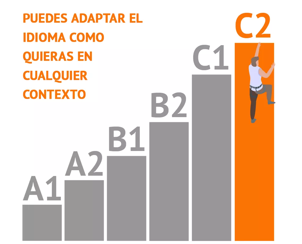 qué son los niveles MCER