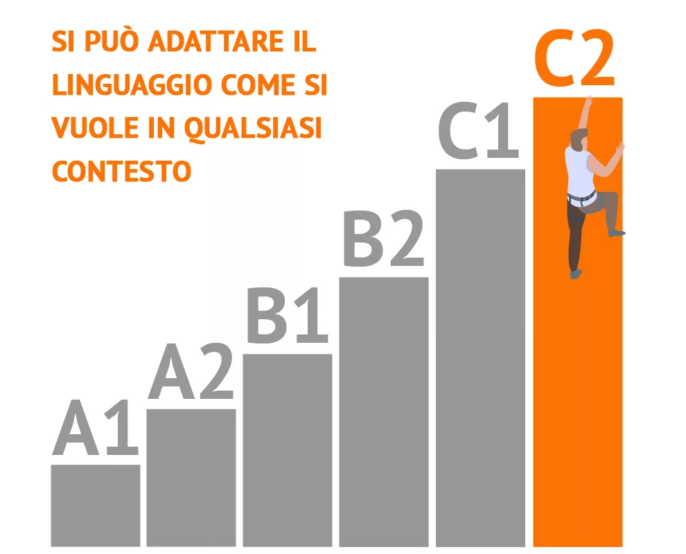 cosa sono i livelli QCER