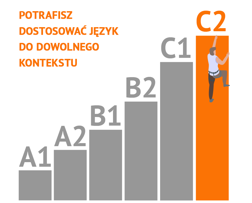 Czym są poziomy CEFR
