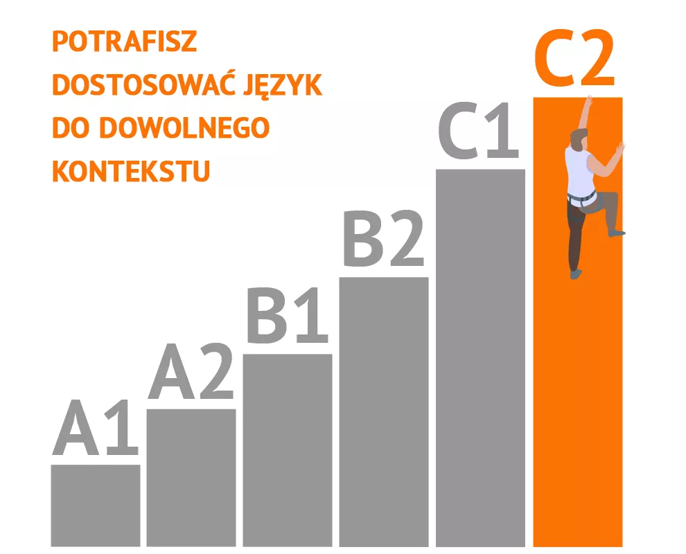 Czym są poziomy CEFR