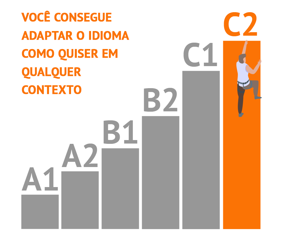 O que são os níveis CEFR