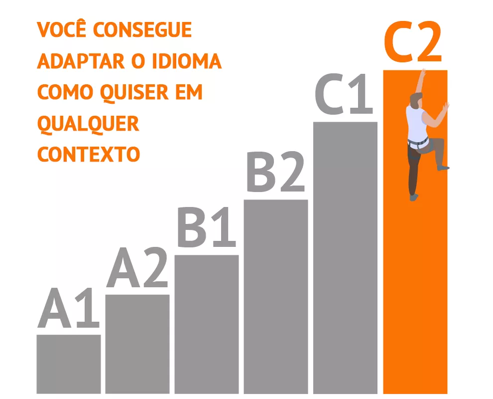 O que são os níveis CEFR