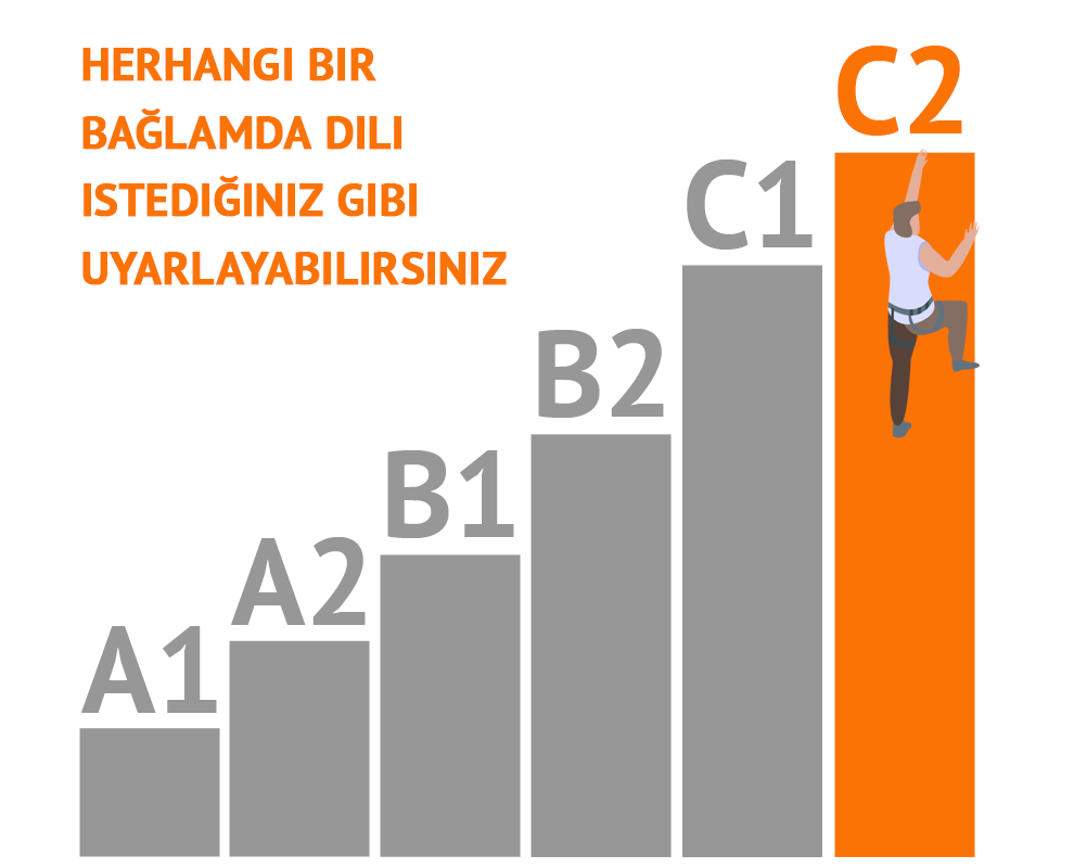 CEFR seviyeleri nedir