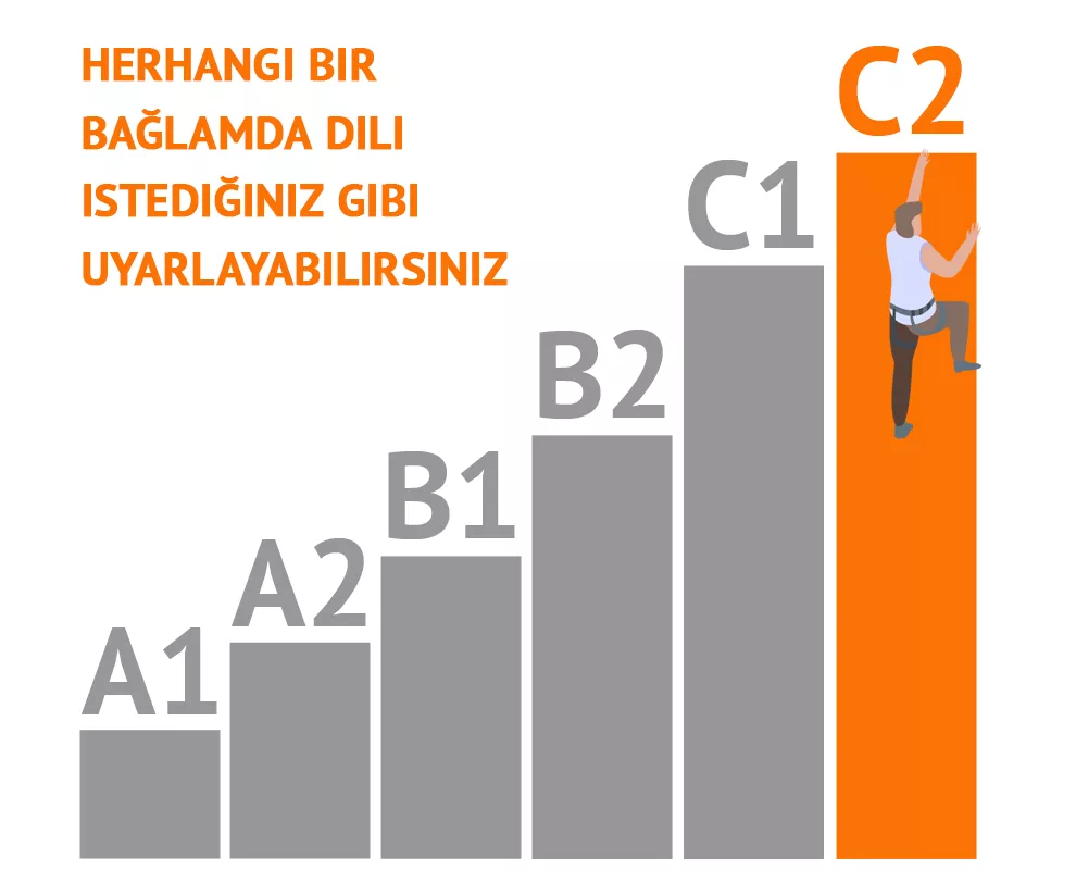 CEFR seviyeleri nedir