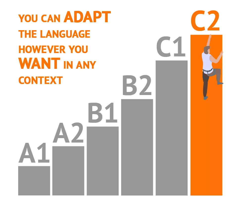 what are cefr levels