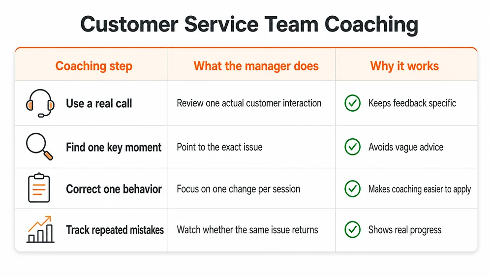 customer service manager coaching a support team