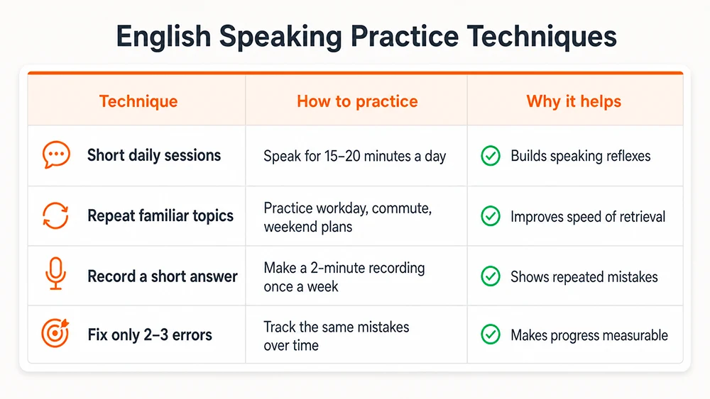 tecniche di pratica della conversazione in inglese