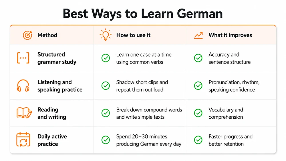 Conseils pour l’apprentissage de l’allemand